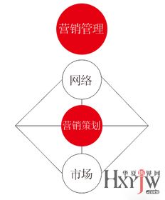 營銷策劃與營銷管理的協(xié)同作用 從策略到執(zhí)行的全景解讀
