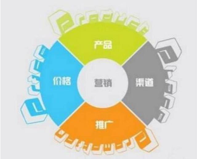 如何做好品牌營銷策劃 策略、執(zhí)行與評估