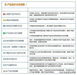 市場(chǎng)營(yíng)銷策劃全流程 從戰(zhàn)略到執(zhí)行的運(yùn)營(yíng)管理思維