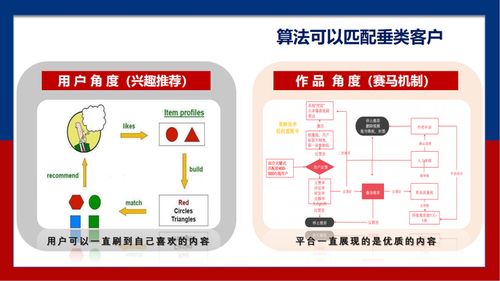 借力TikTok東風(fēng) 外貿(mào)工廠拓展全球市場(chǎng)的營(yíng)銷新策略