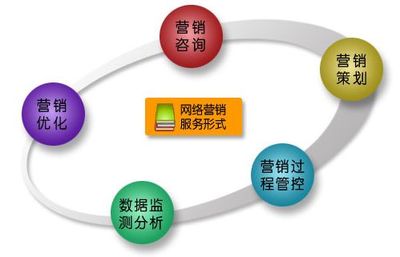 市場營銷策劃 連接創意與商業價值的專業橋梁